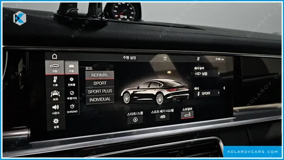 PORSCHE PANAMERA 2.9 4S