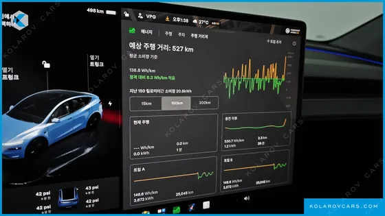 TESLA MODEL Y LONG RANGE AWD