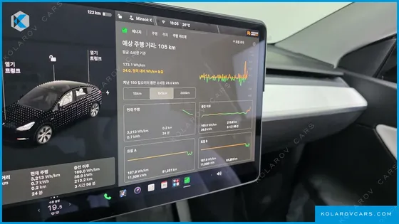 TESLA MODEL Y LONG RANGE AWD