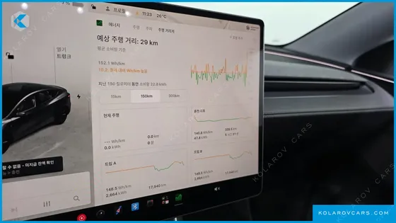 TESLA MODEL Y RWD