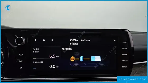 KIA K5 SIGNATURE