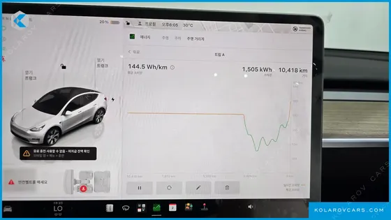 TESLA MODEL Y RWD