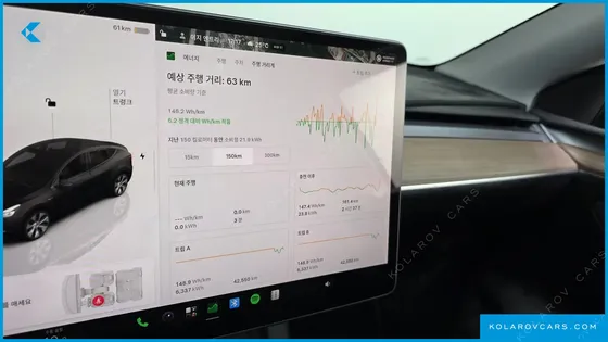 TESLA MODEL Y RWD