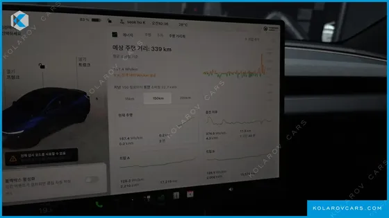 TESLA MODEL Y PREMIUM RWD