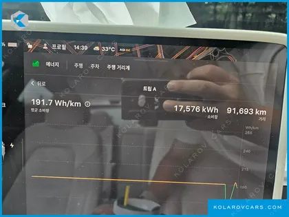 TESLA MODEL 3 LONG RANGE AWD
