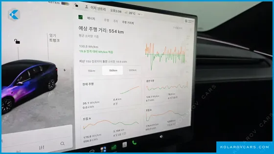 TESLA MODEL Y L LONG RANGE AWD