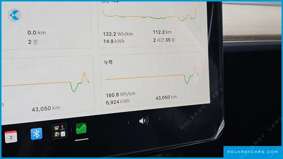 TESLA MODEL Y RWD