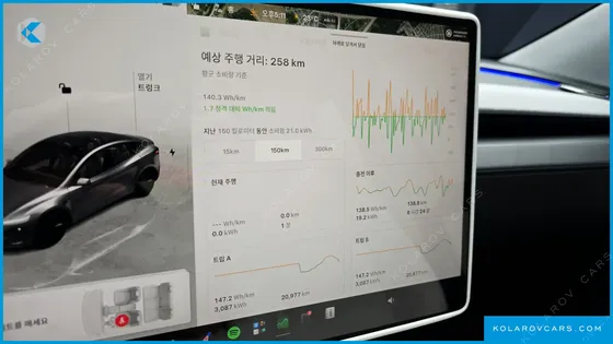 TESLA MODEL Y RWD