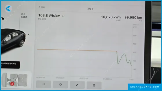 TESLA MODEL 3 LONG RANGE AWD