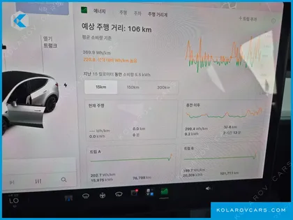 TESLA MODEL Y LONG RANGE AWD