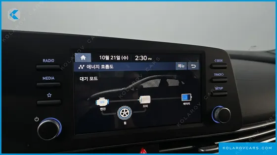 HYUNDAI ELANTRA (AVANTE) SMART