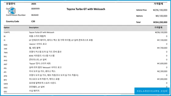 PORSCHE TAYCAN TURBO GT WEISSACH PACK